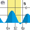 Saybrook Point tide chart for Wednesday, November 5, 2025