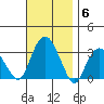 Saybrook Point tide chart for Thursday, November 6, 2025