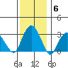 Saybrook Point tide chart for Saturday, December 6, 2025