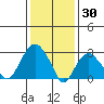 Saybrook Point tide chart for Friday, January 30, 2026