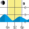 Saybrook Point tide chart for Monday, February 9, 2026