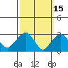 Saybrook Point tide chart for Sunday, March 15, 2026
