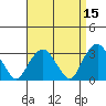 Saybrook Point tide chart for Wednesday, April 15, 2026