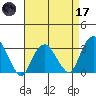 Saybrook Point tide chart for Friday, April 17, 2026