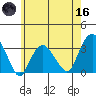 Saybrook Point tide chart for Saturday, May 16, 2026