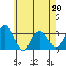 Saybrook Point tide chart for Wednesday, May 20, 2026