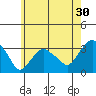 Saybrook Point tide chart for Saturday, May 30, 2026