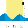 Saybrook Point tide chart for Friday, May 8, 2026