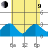 Saybrook Point tide chart for Saturday, May 9, 2026