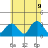 Saybrook Point tide chart for Tuesday, June 9, 2026