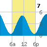 Sayreville tide chart for Monday, March 7, 2022