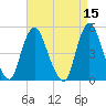 Sayreville tide chart for Friday, April 15, 2022