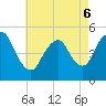 Sayreville tide chart for Friday, May 6, 2022