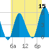 Sayreville tide chart for Wednesday, June 15, 2022