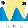 Sayreville tide chart for Monday, June 20, 2022
