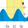 Sayreville tide chart for Wednesday, June 8, 2022
