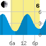 Sayreville tide chart for Wednesday, July 6, 2022