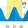 Sayreville tide chart for Thursday, September 15, 2022