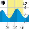 Sayreville tide chart for Saturday, September 17, 2022