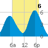 Sayreville tide chart for Tuesday, September 6, 2022