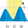 Sayreville tide chart for Wednesday, October 5, 2022