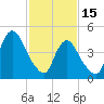 Sayreville tide chart for Wednesday, February 15, 2023