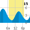 Sayreville tide chart for Wednesday, March 15, 2023