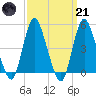 Sayreville tide chart for Tuesday, March 21, 2023