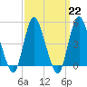 Sayreville tide chart for Wednesday, March 22, 2023