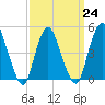 Sayreville tide chart for Friday, March 24, 2023