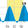 Sayreville tide chart for Wednesday, April 19, 2023