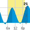 Sayreville tide chart for Friday, April 21, 2023