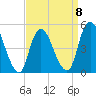 Sayreville tide chart for Saturday, April 8, 2023