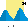 Sayreville tide chart for Tuesday, May 30, 2023