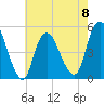 Sayreville tide chart for Monday, May 8, 2023