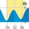 Sayreville tide chart for Wednesday, June 21, 2023