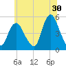 Sayreville tide chart for Friday, June 30, 2023
