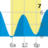 Sayreville tide chart for Wednesday, June 7, 2023