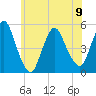 Sayreville tide chart for Friday, June 9, 2023