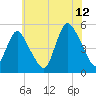 Sayreville tide chart for Wednesday, July 12, 2023