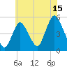 Sayreville tide chart for Saturday, July 15, 2023