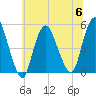 Sayreville tide chart for Thursday, July 6, 2023