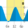 Sayreville tide chart for Saturday, July 8, 2023