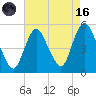 Sayreville tide chart for Wednesday, August 16, 2023