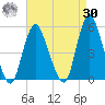 Sayreville tide chart for Wednesday, August 30, 2023