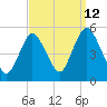 Sayreville tide chart for Tuesday, September 12, 2023