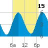 Sayreville tide chart for Friday, September 15, 2023