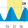Sayreville tide chart for Saturday, September 16, 2023