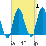 Sayreville tide chart for Friday, September 1, 2023