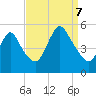 Sayreville tide chart for Thursday, September 7, 2023